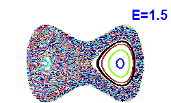 Poincaré section A=0, E=1.5